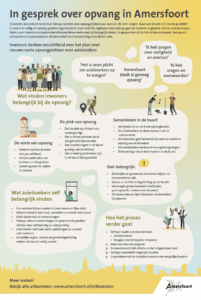 infographic uitkomsten raadpleging gemeente Amersfoort